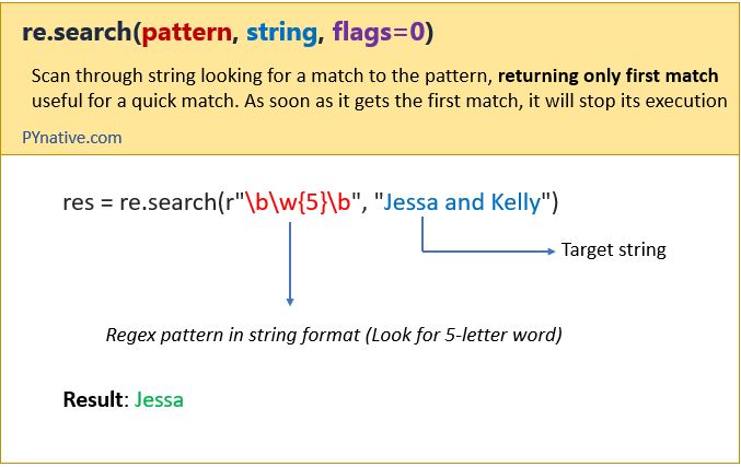 python re match