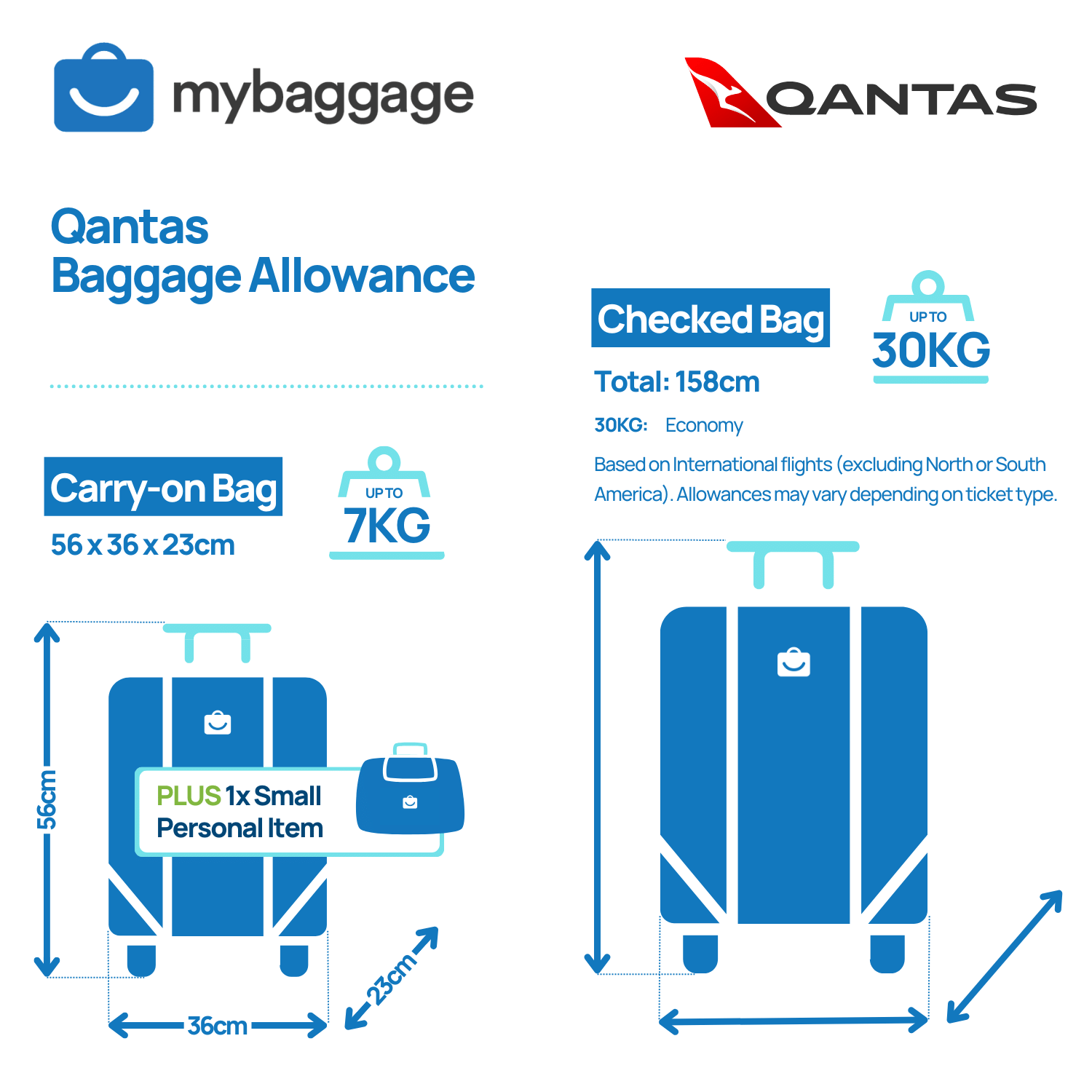 qantas baggage allowance uk to australia