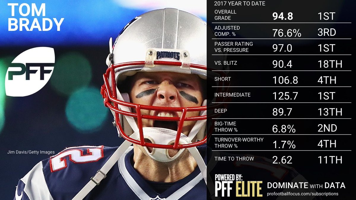 quarterback stats nfl