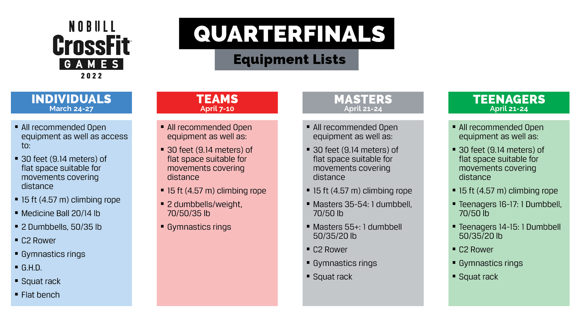 quarterfinals crossfit