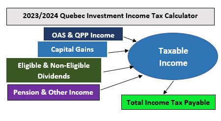 québec tax calculator