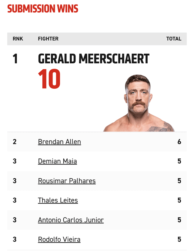 r/ mma