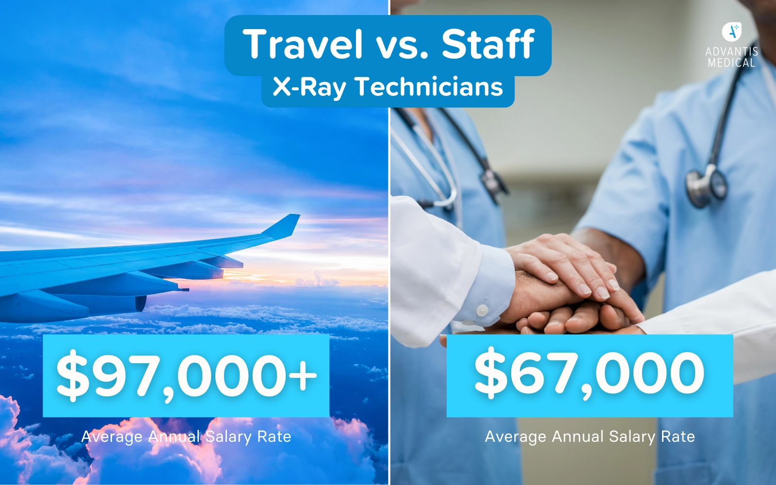 radiologic technologist salary