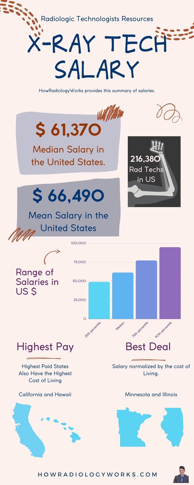 radiology tech starting pay