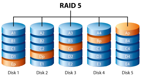 raid disk calculator