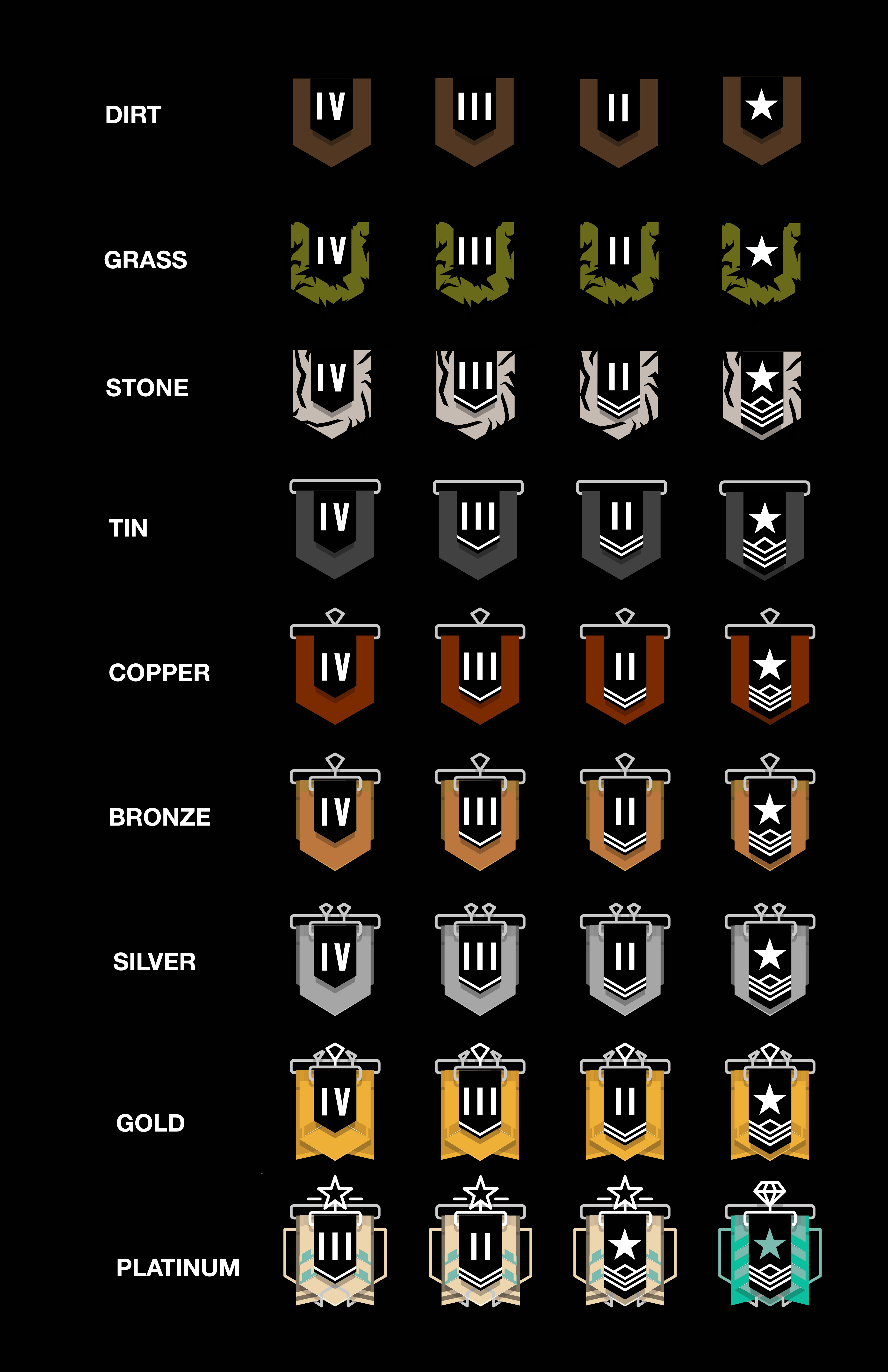 ranks on rainbow six siege