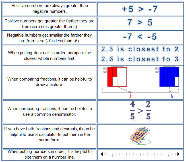 rational number calculator