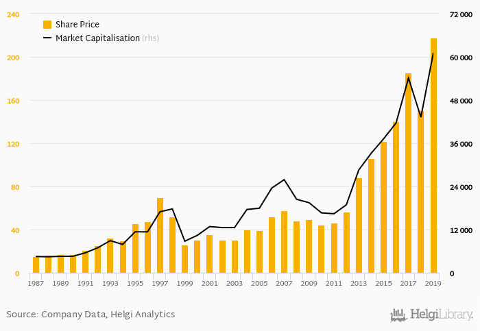 raytheon shares price