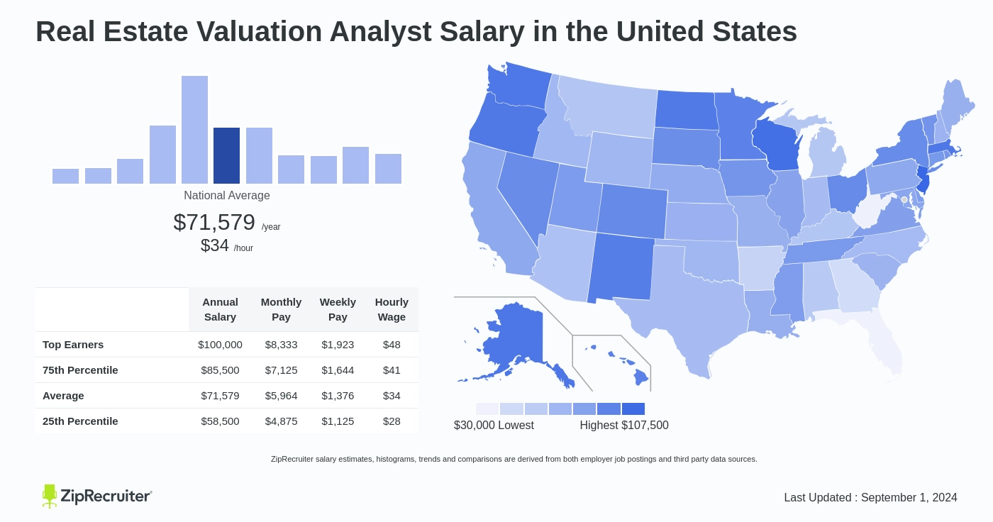 real estate valuation jobs