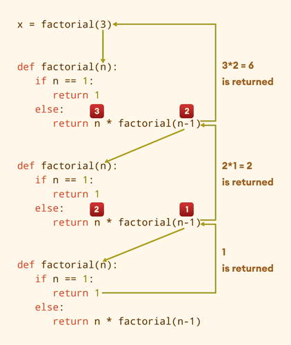 recursive function python