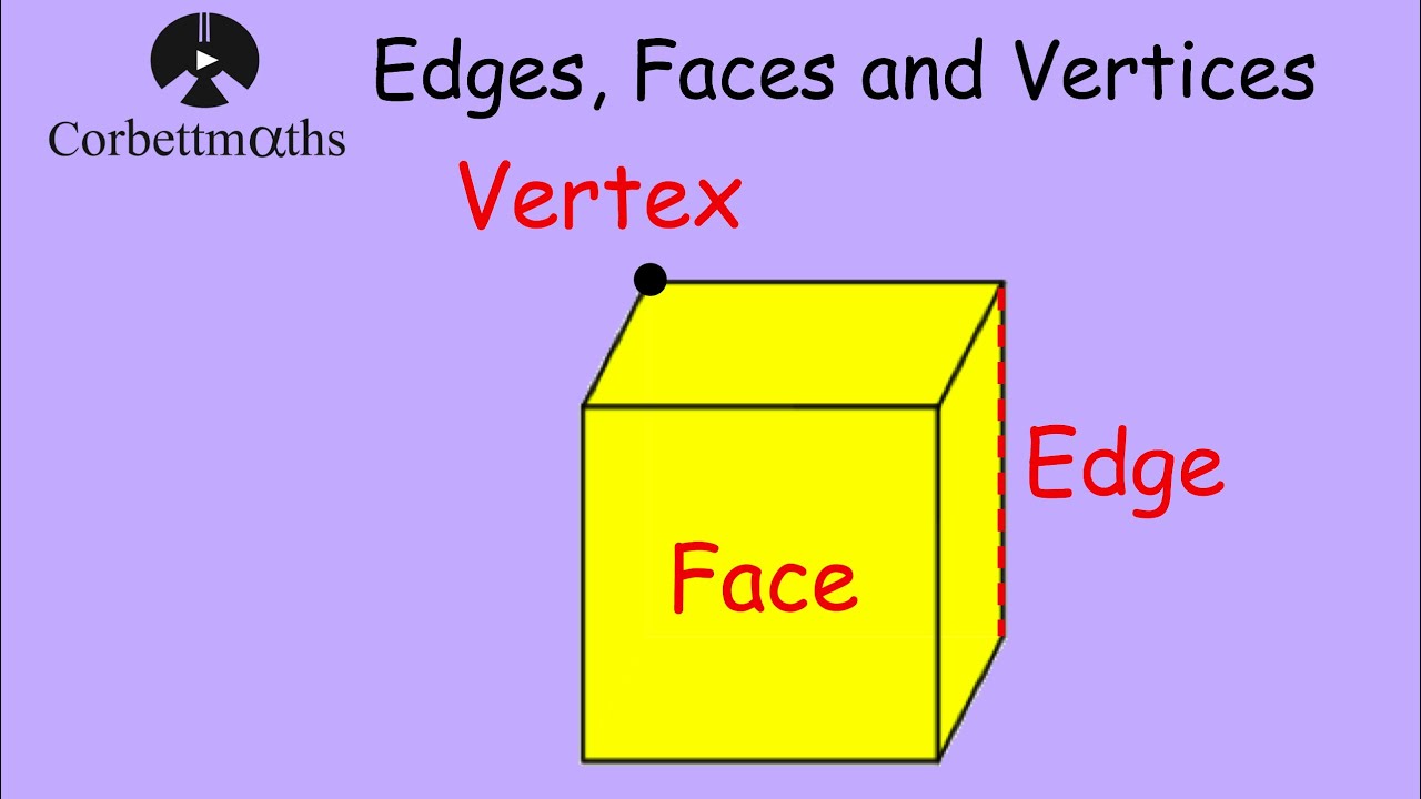 relationship between faces edges and vertices