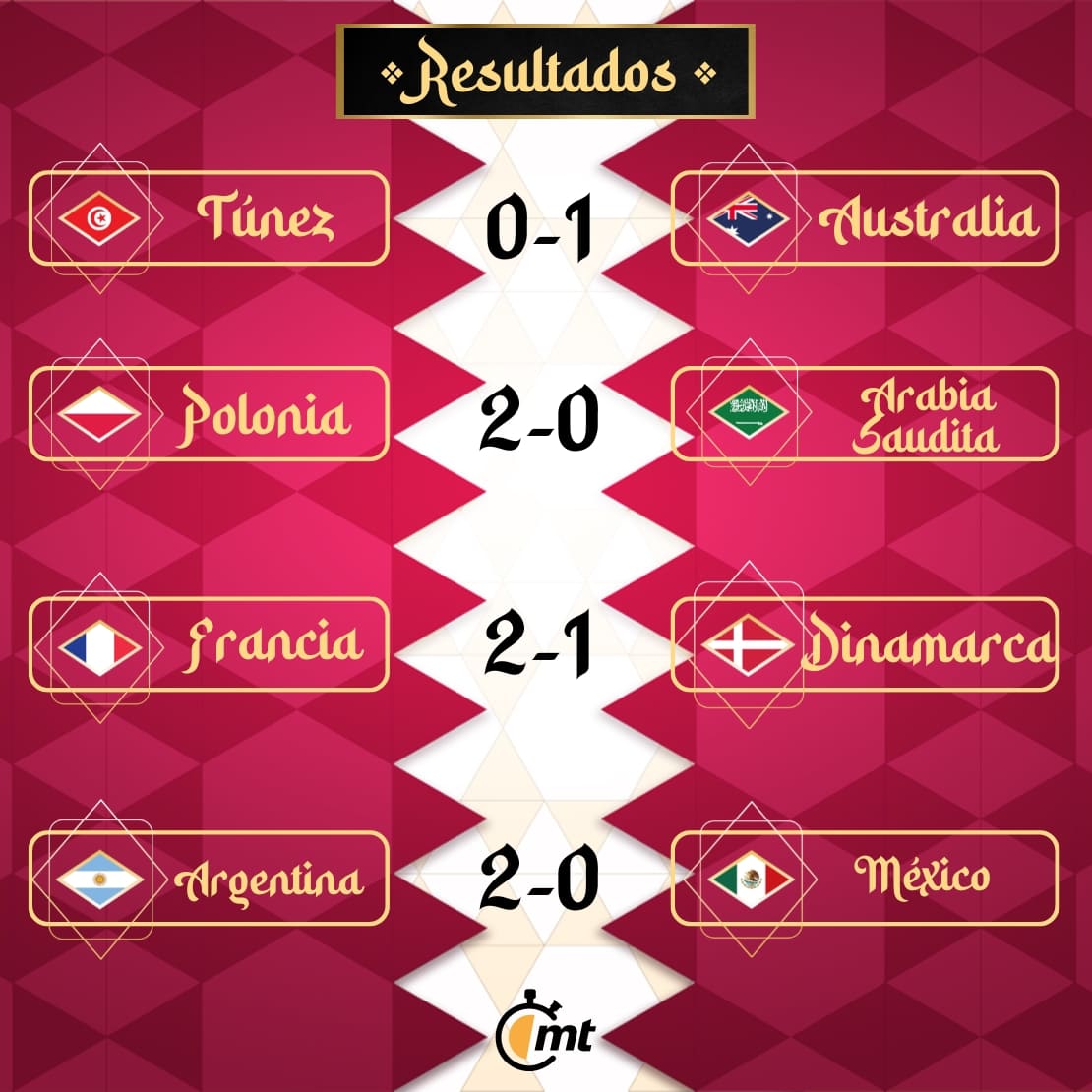 resultados del mundial qatar 2022 hoy