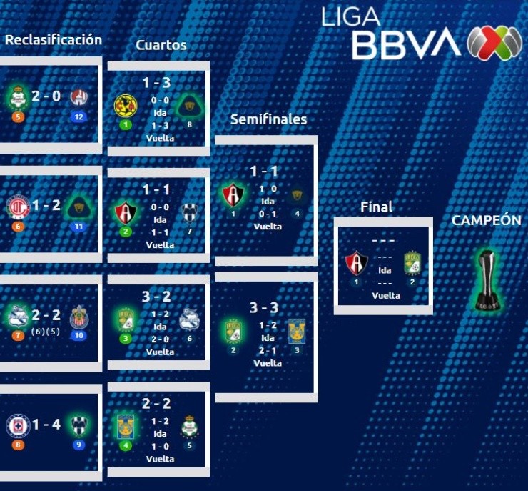 resultados liga mx 2021 al momento