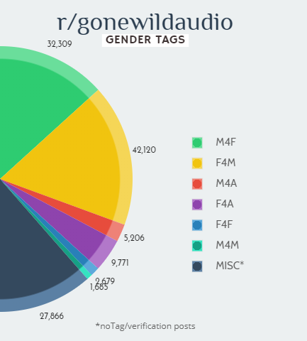 r/gonewildaudio