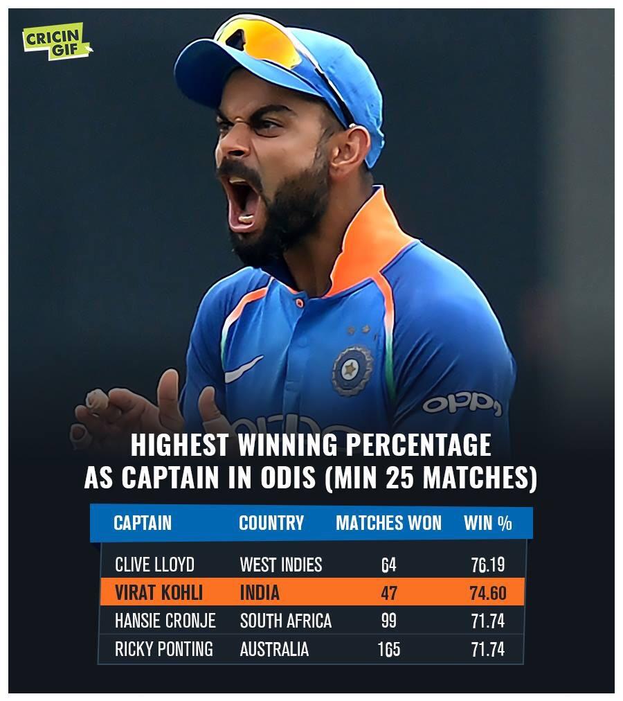 ricky ponting stats