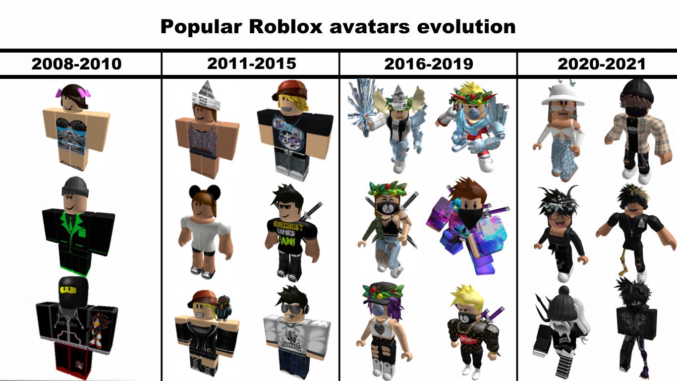 roblox styles