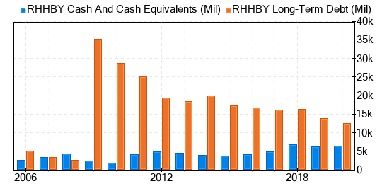 roche holding ag stock