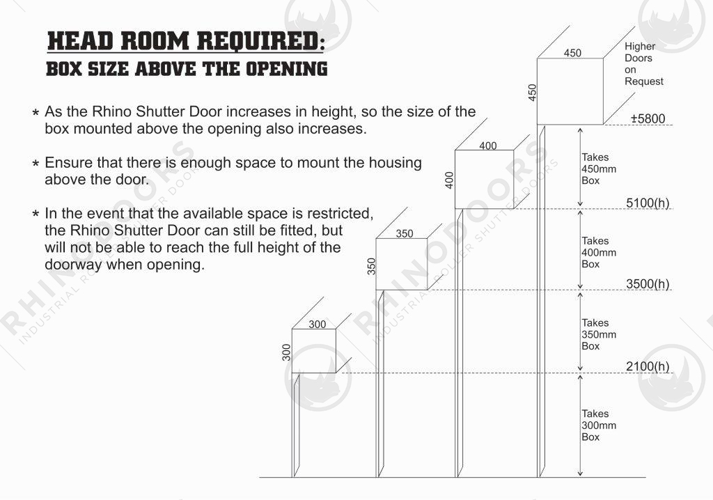 roller shutter height