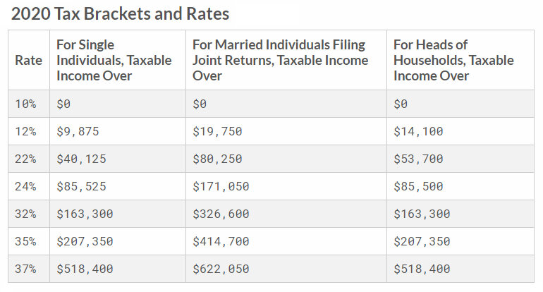 roseville tax rate