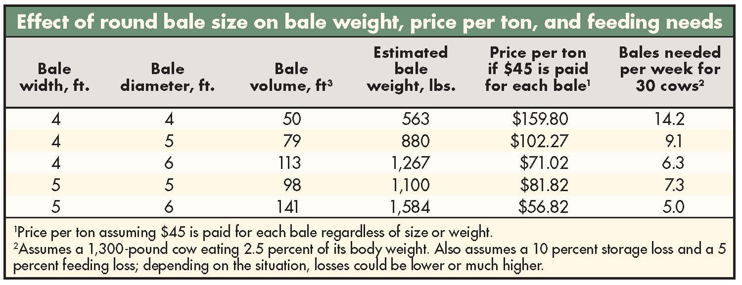 round hay bale weight