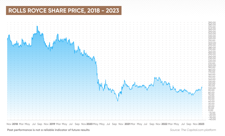 rr. share price