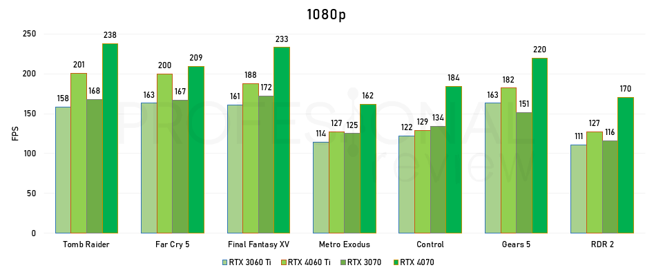 rtx 3070 vs rtx 4060