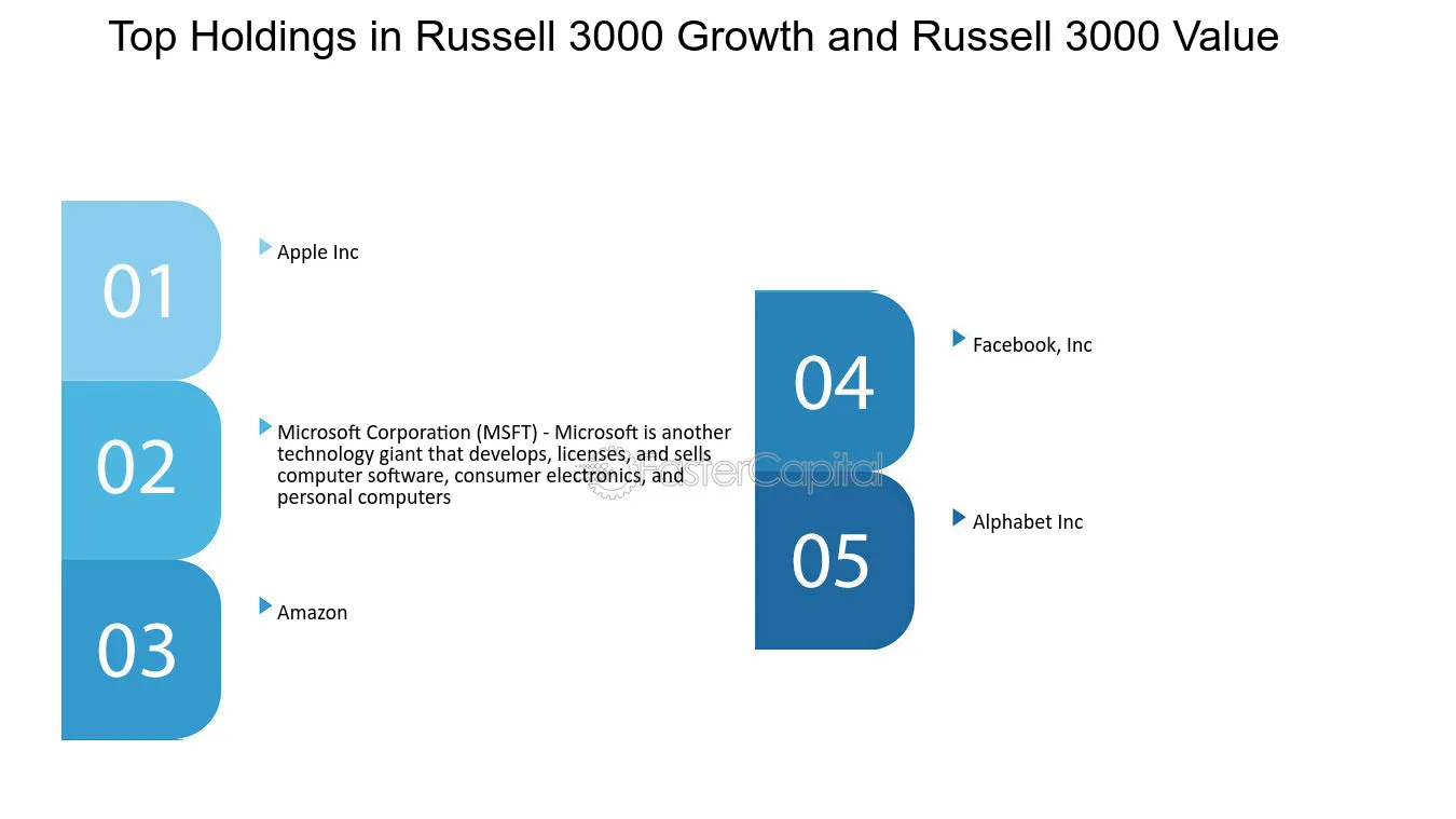 russell 3000 value