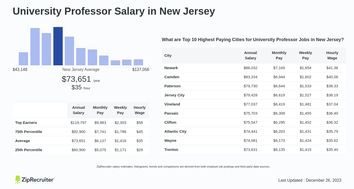 rutgers professor salary database