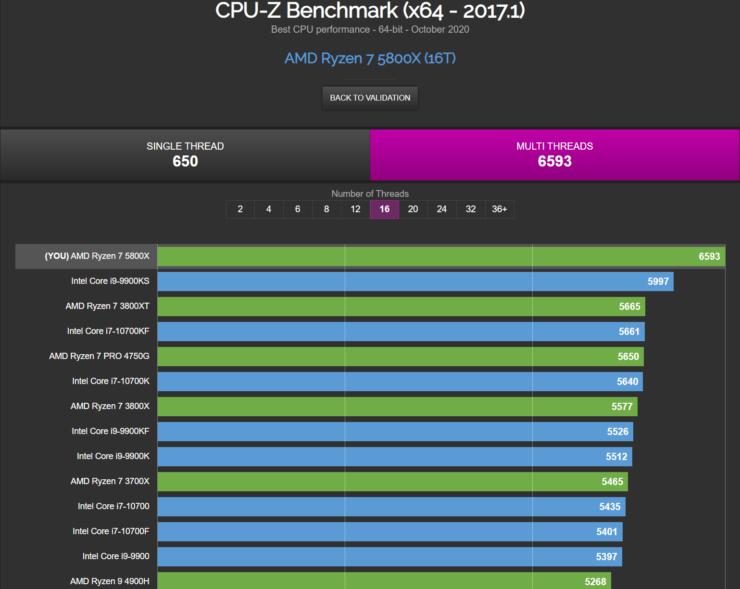 ryzen 7 5800x ranking