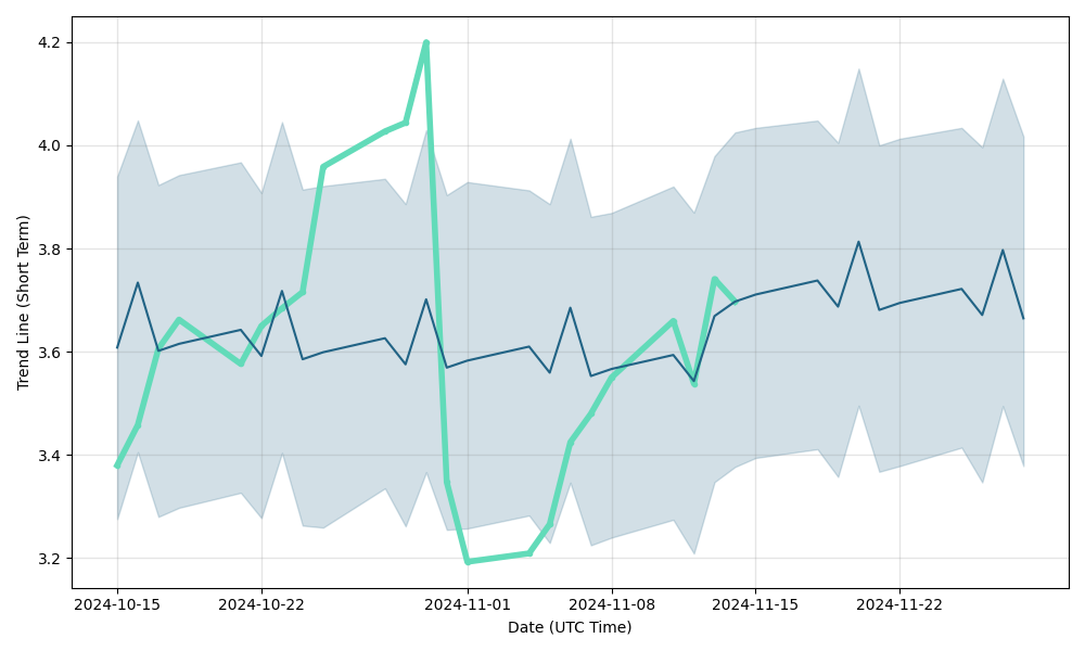 sabre stock forecast