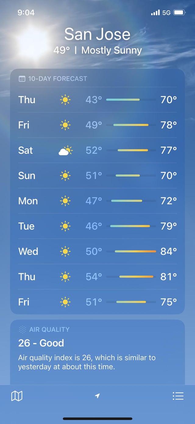 san jose weather 10-day forecast yesterday and today