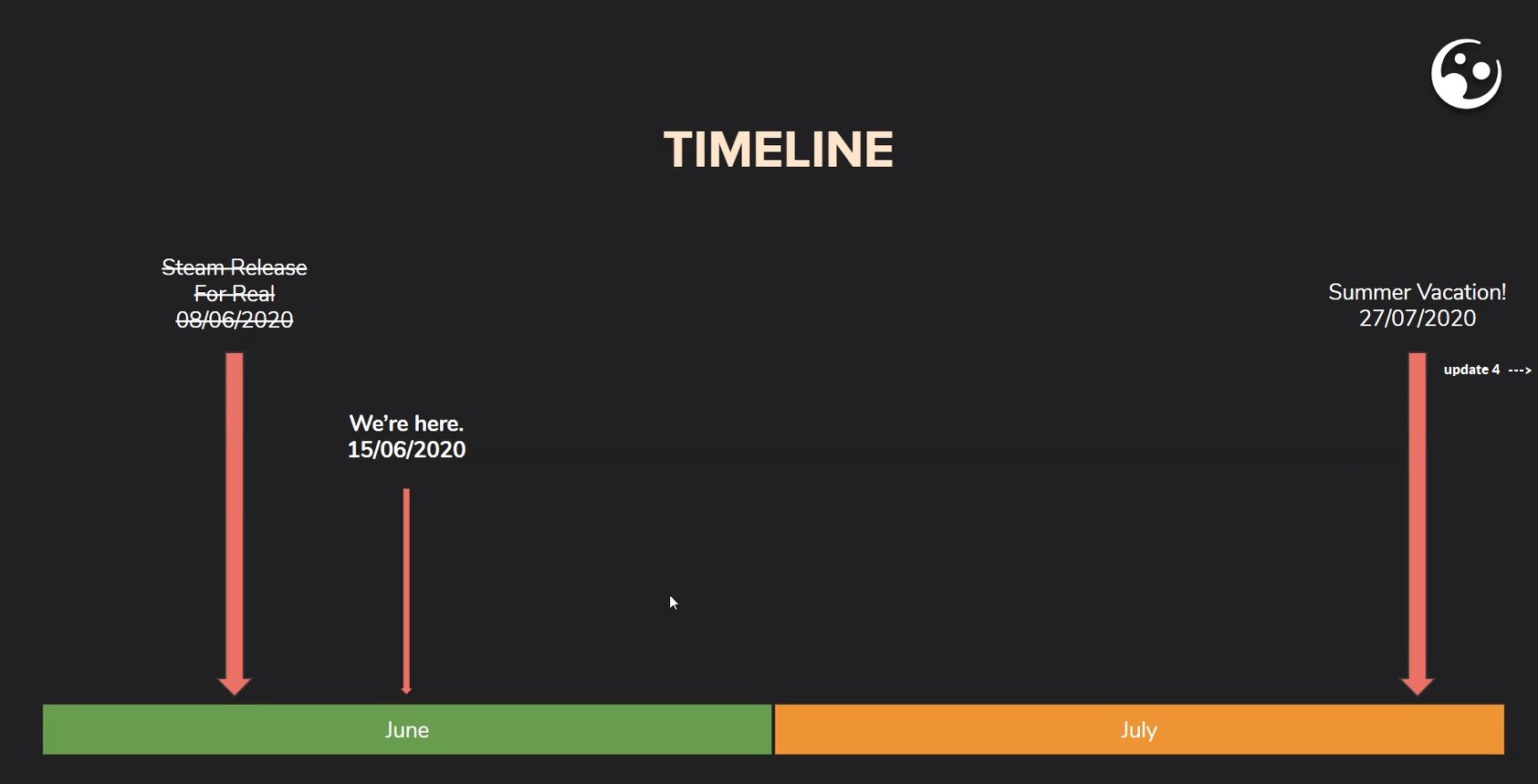 satisfactory roadmap