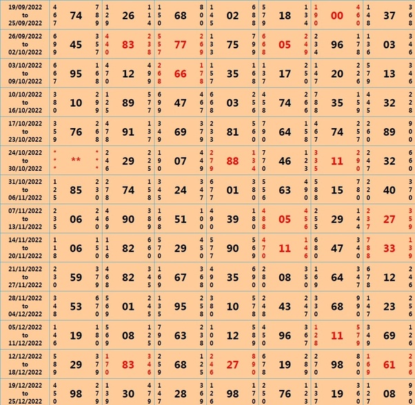 satta matka calculation