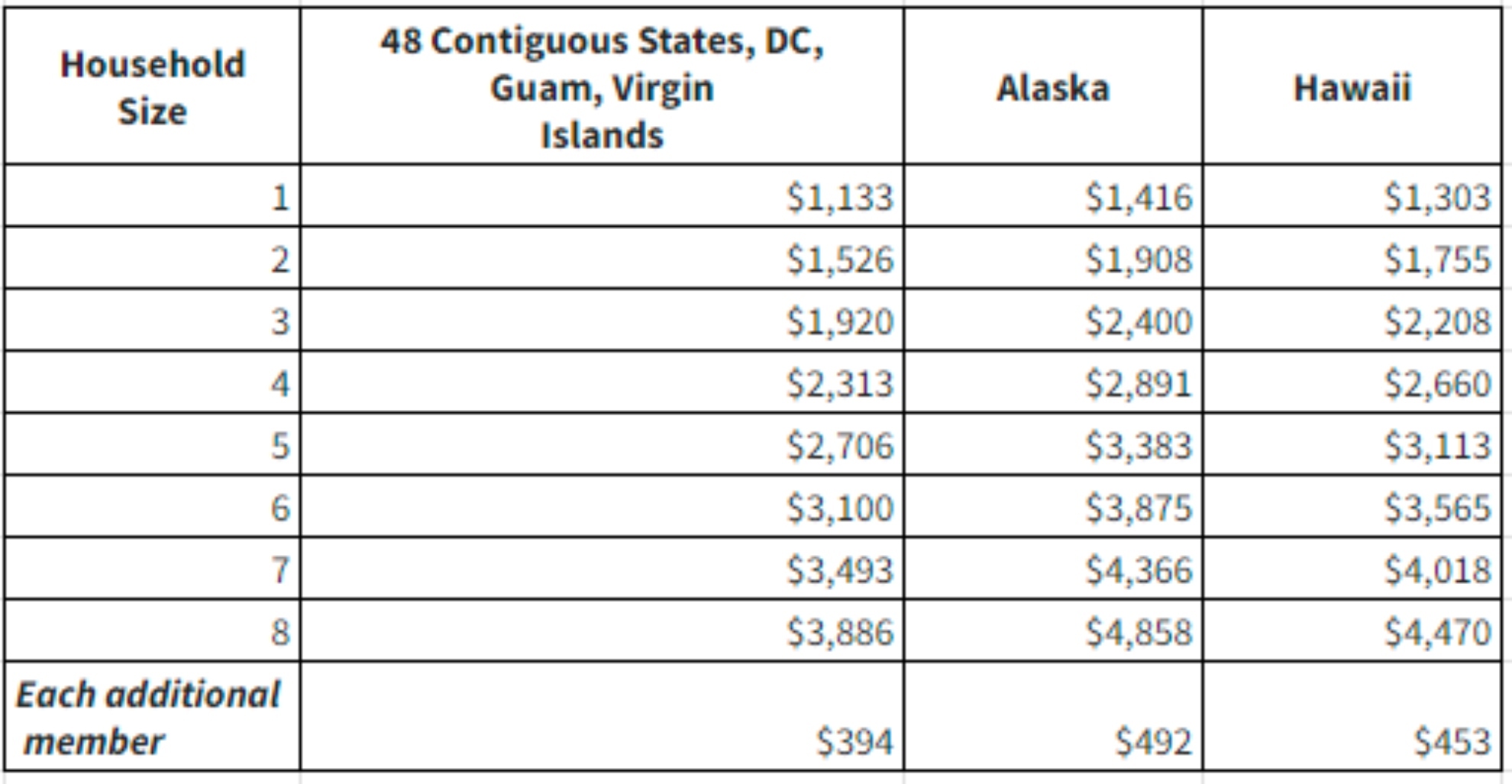 sc ebt maximum allotment chart 2023