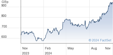 scb uk share price