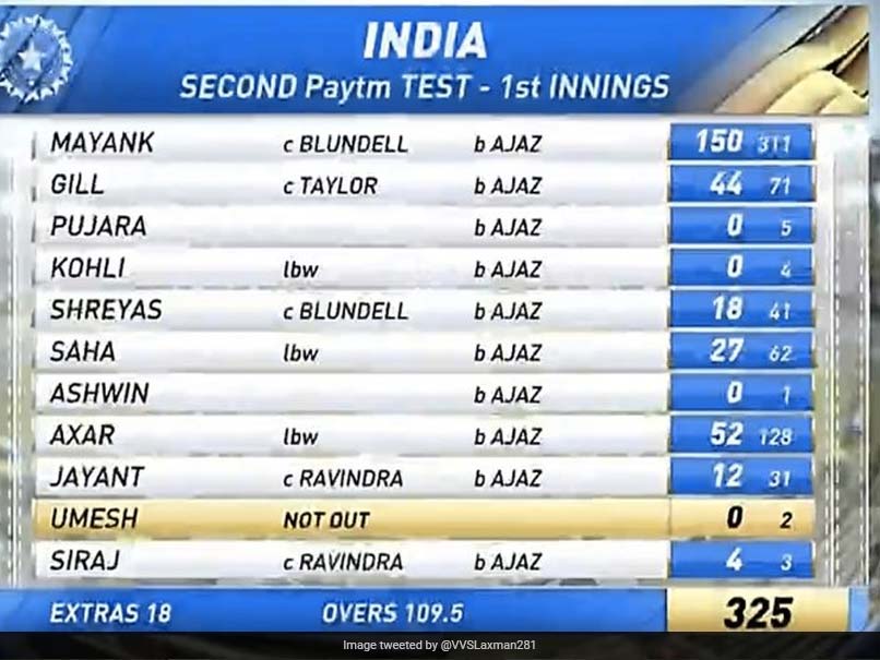 scorecard india vs new zealand