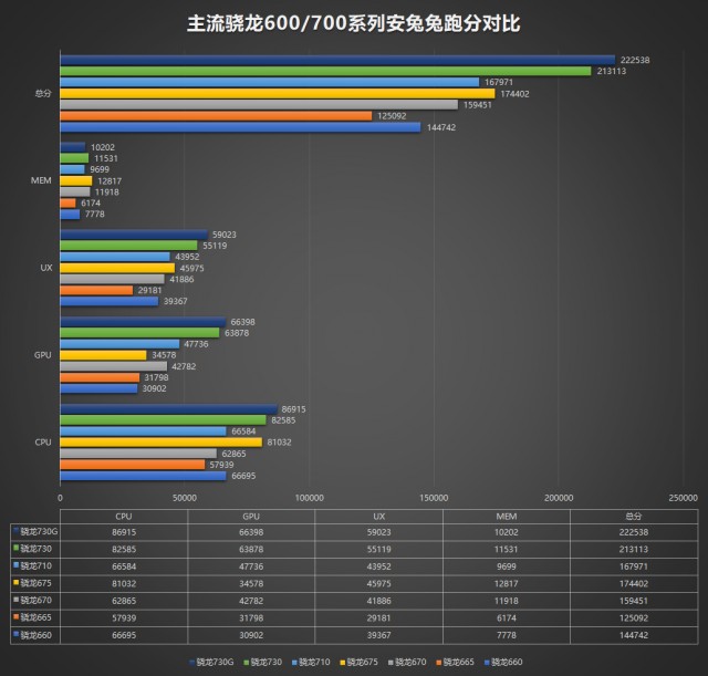 sd 730g antutu score