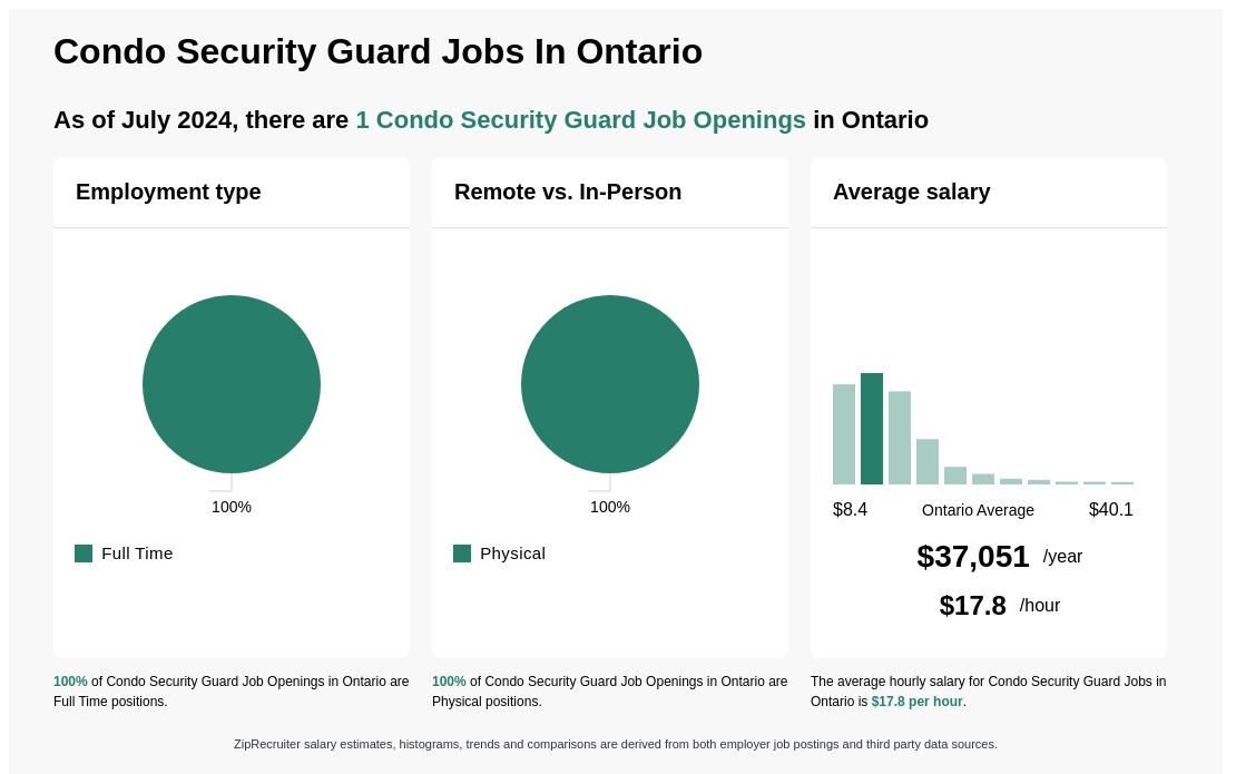 security guard salary ontario