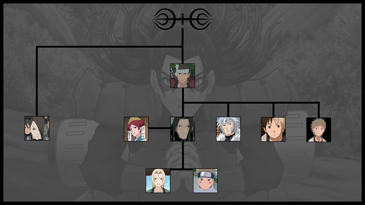 senju clan members