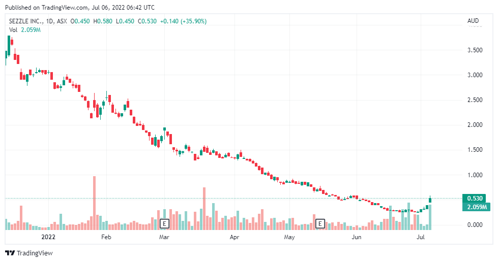 sezzle share price asx