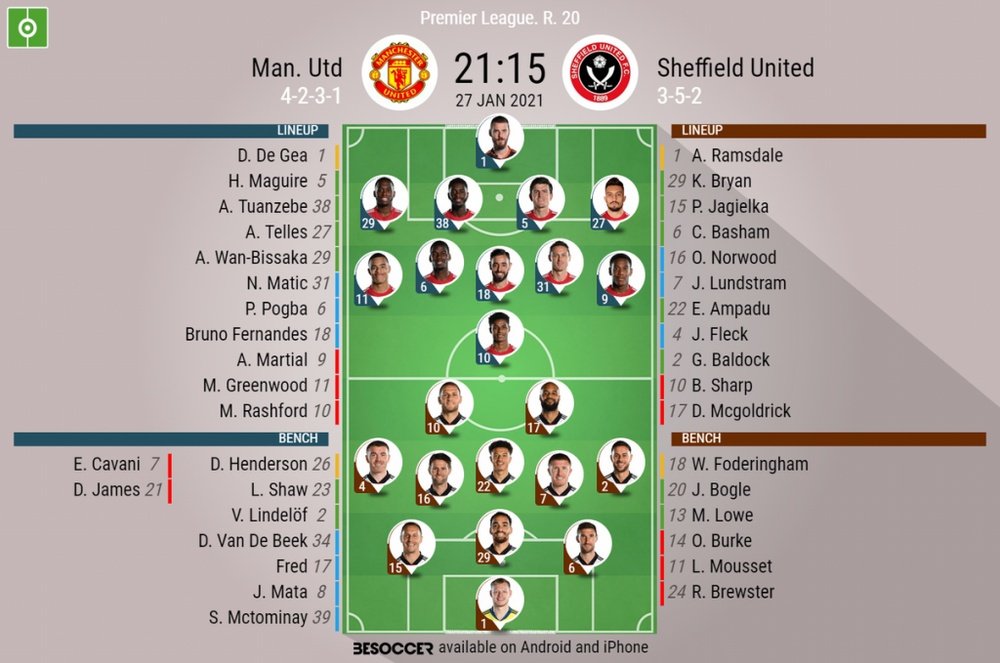 sheffield united vs man united lineups