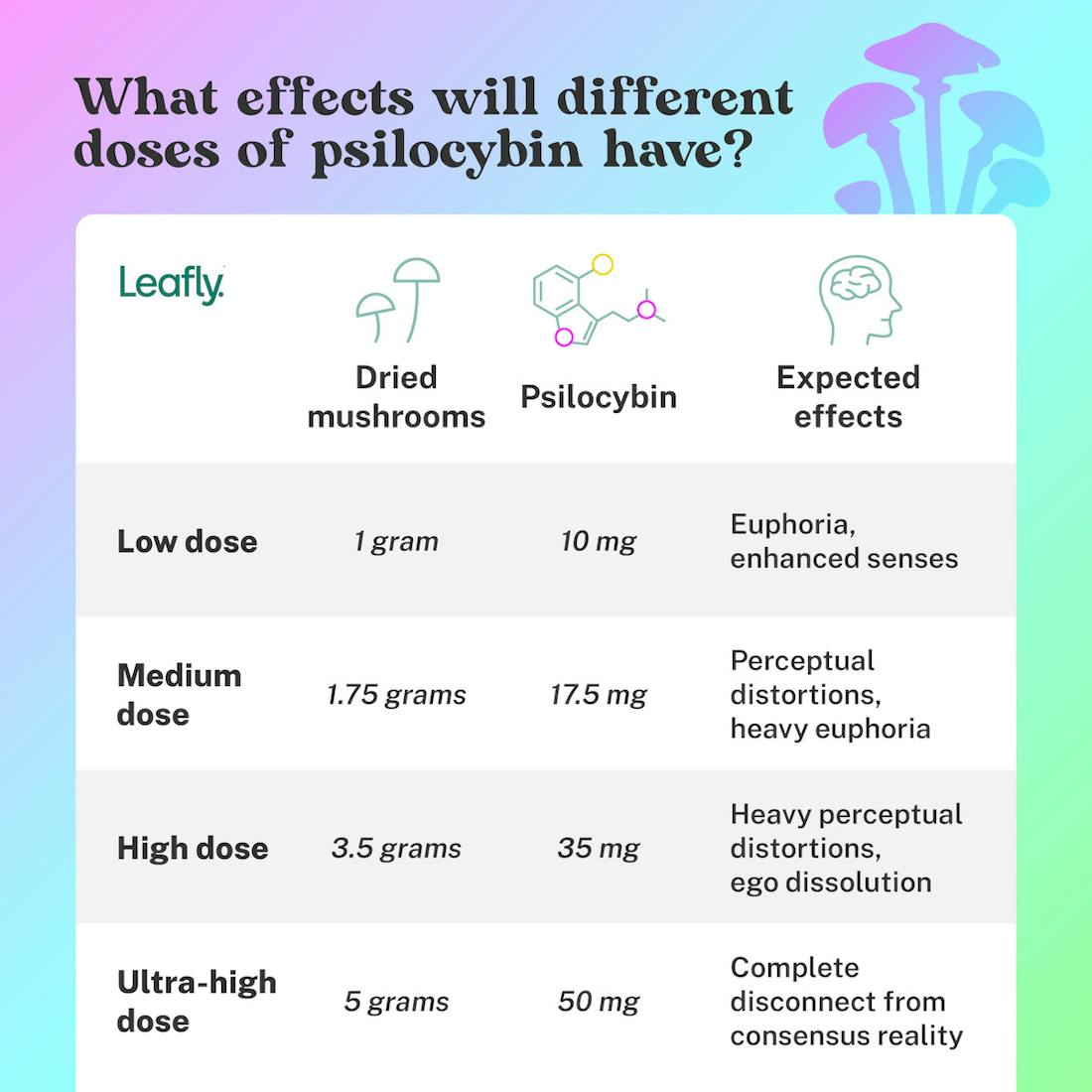 shroom dosage calculator