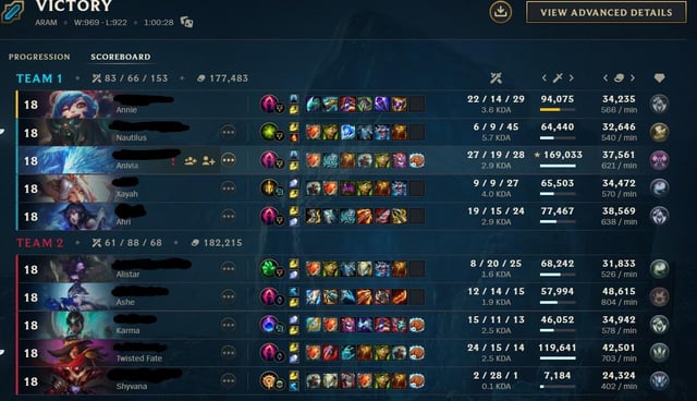 shyvana build aram