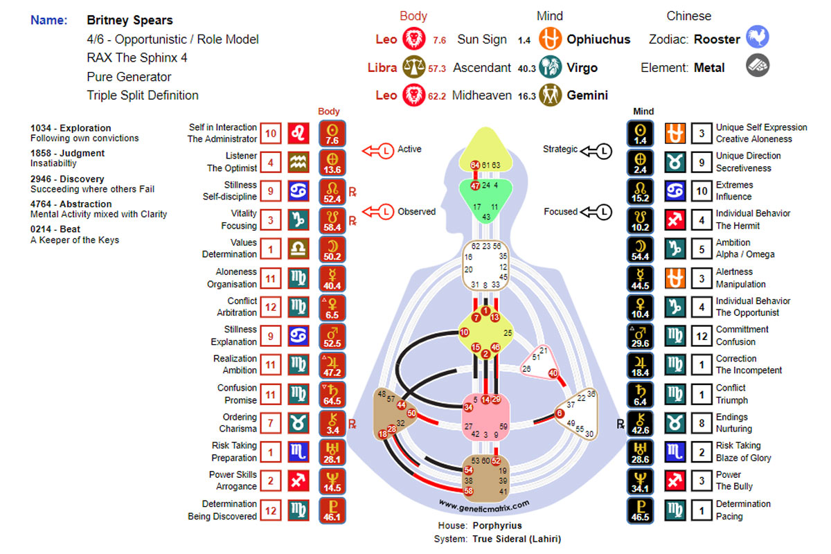 sidereal astrology chart calculator