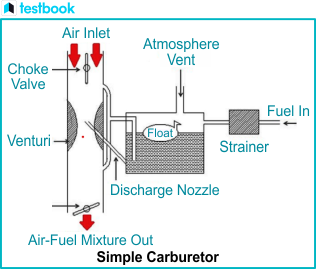 simple carburetor diagram