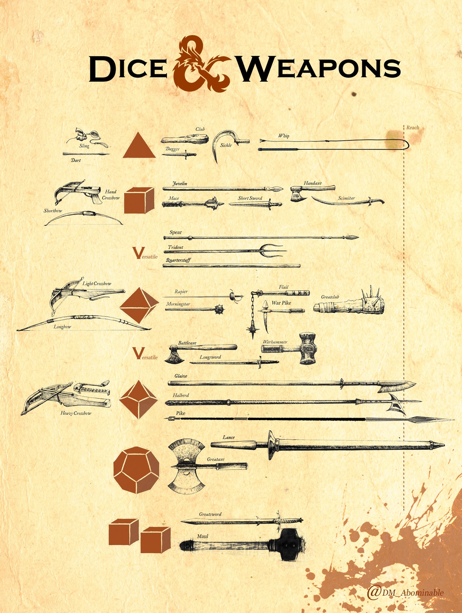 simple weapons 5e