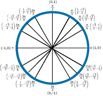 sin π 3 value