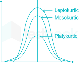 skewed meaning in marathi