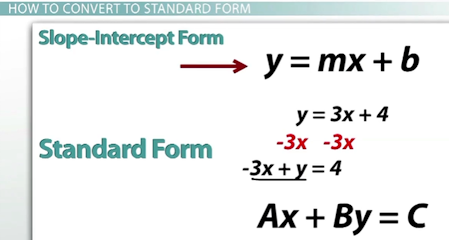 slope intercept to standard form converter