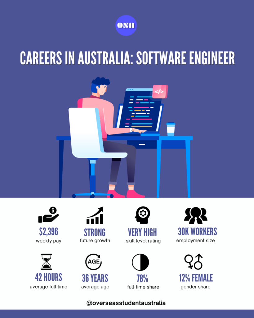 software engineer salary australia